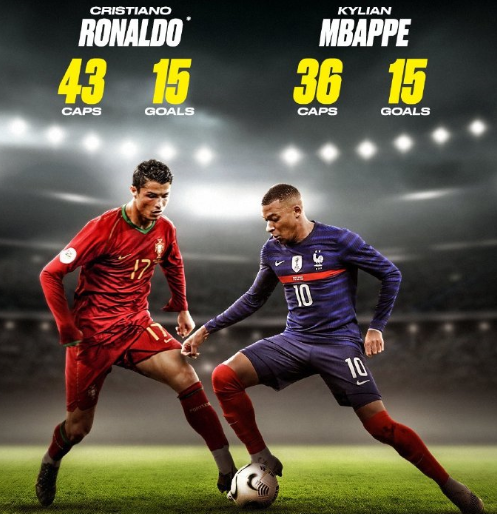 哈兰德：第一次在伯纳乌进球很特别；C罗的身体保养值得借鉴